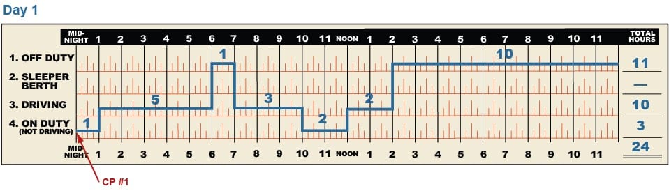 truck driver logbook sample